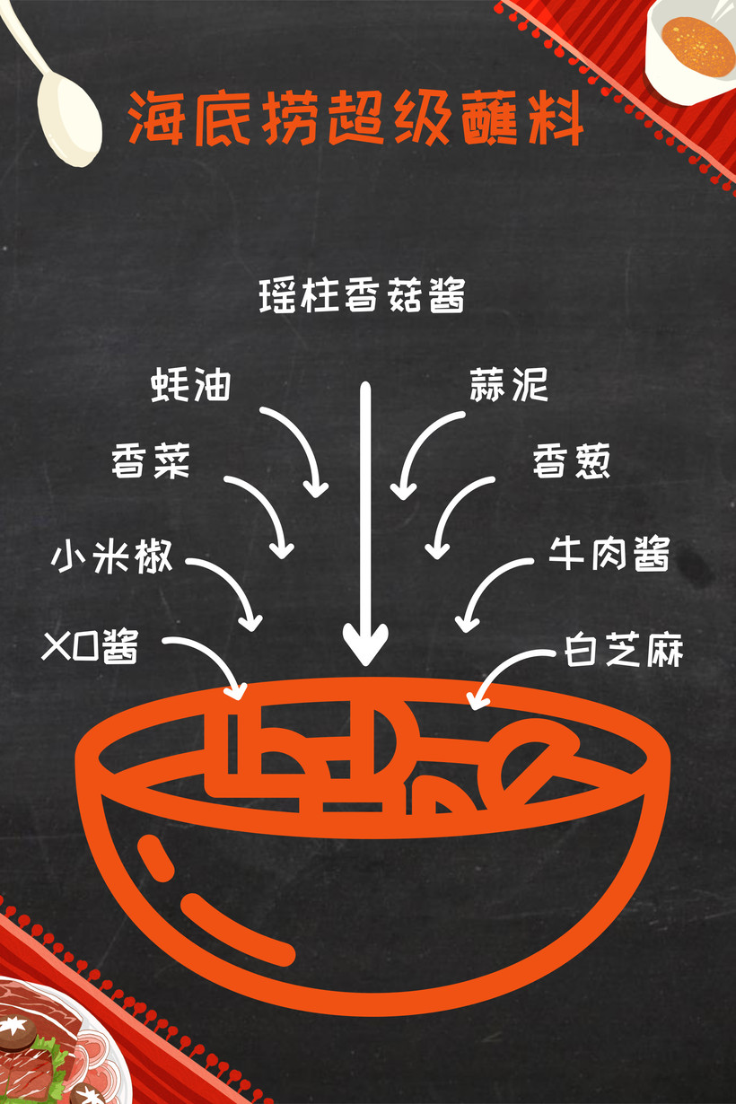 教你如何“對鍋下料”火鍋蘸料不同調法大全(圖10)