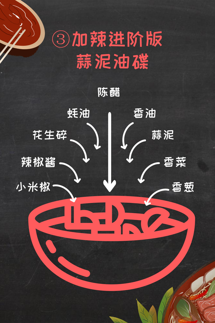 教你如何“對鍋下料”火鍋蘸料不同調法大全(圖3)