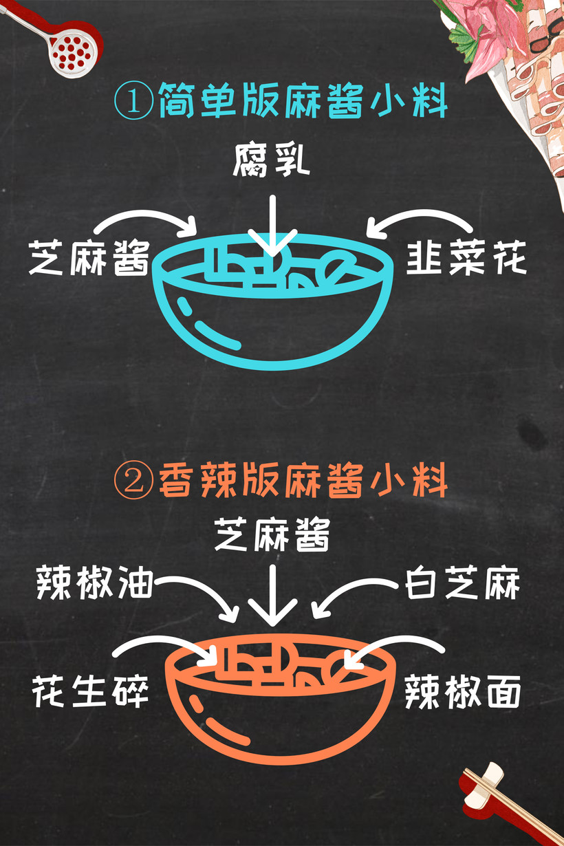 教你如何“對鍋下料”火鍋蘸料不同調法大全(圖5)