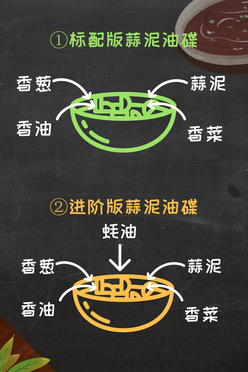 教你如何“對鍋下料”火鍋蘸料不同調法大全(圖2)