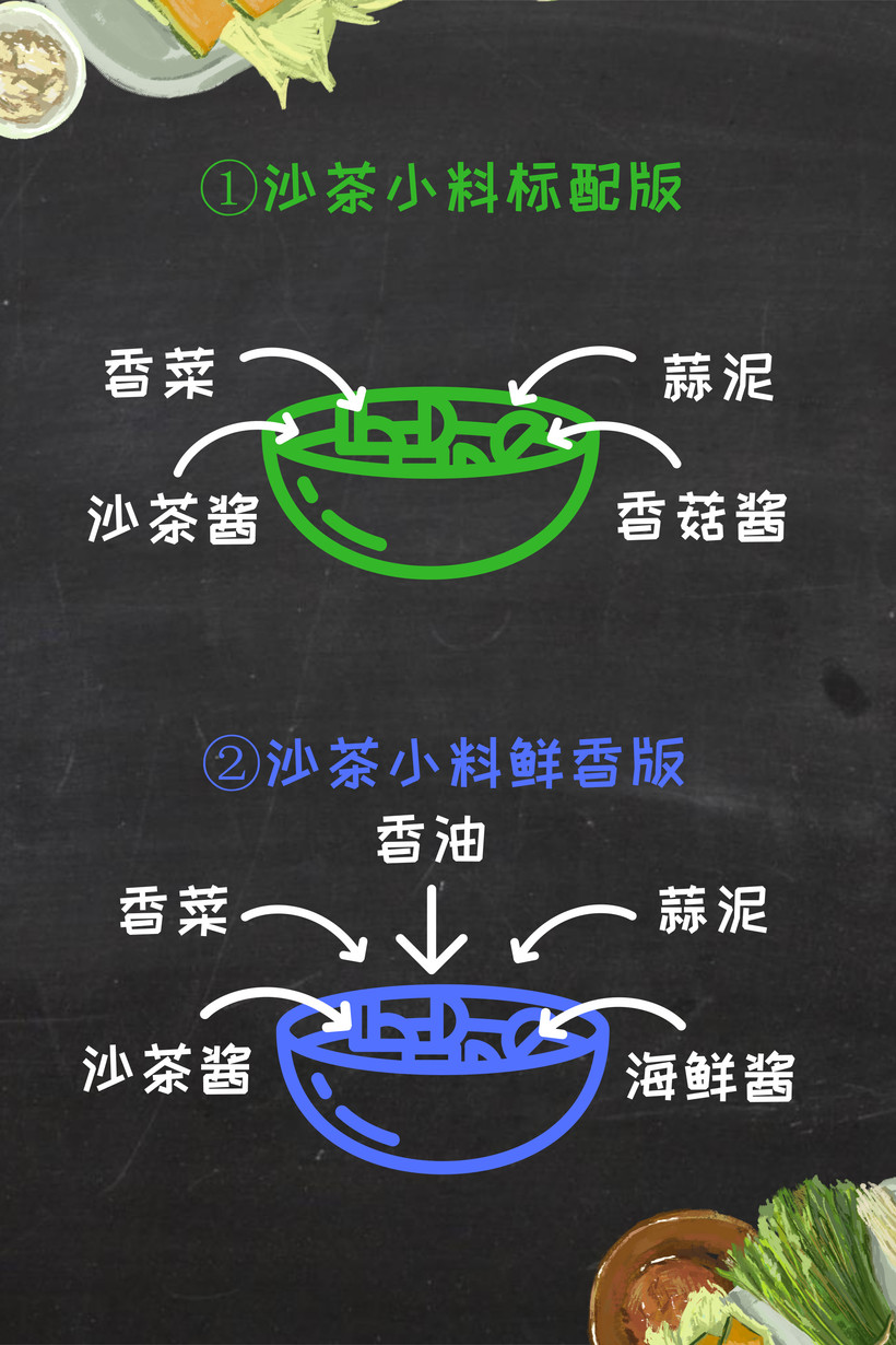 教你如何“對鍋下料”火鍋蘸料不同調法大全(圖8)